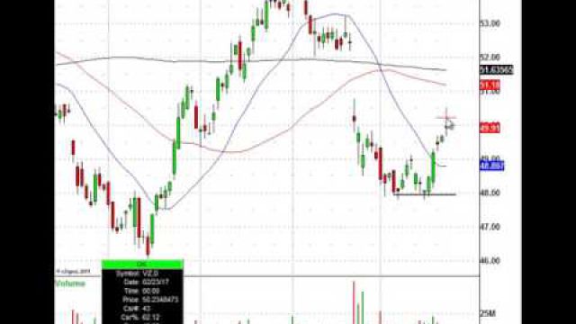 Here's How To Capture A 55 Percent Gain In Less Than A Month