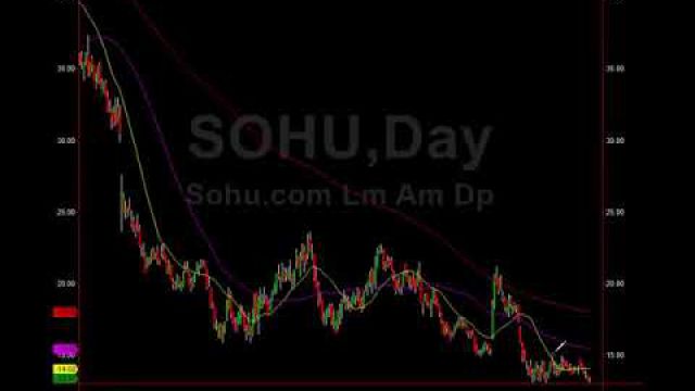 Yesterday's Alert Netted 11.5% In A Day, Here Are More..