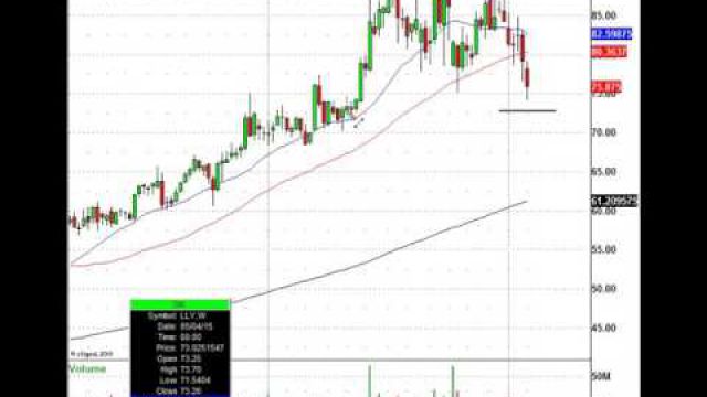 Traders Should Follow Prior Breakout Points On Stocks To Make Money