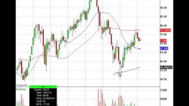 Know This Institutional Trade Level For The Energy Select Sector SPDR ETF (NYSEARCA:XLE)