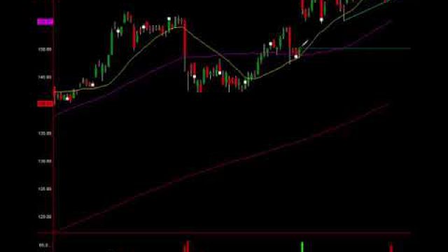 How To Trade It: $AAPL Debuts New Phone & Watch, Stock Drops