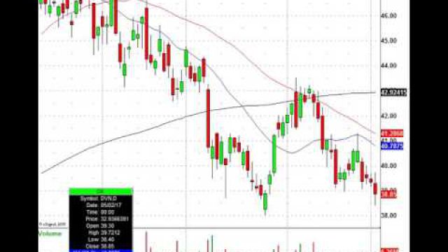 Earnings Plays, Trades Levels & The ADP Job Report