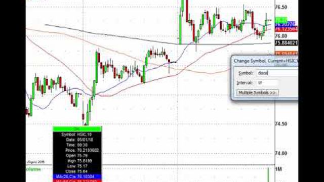 Trading Today's Earnings & Geopolitical News: USO, HTZ, HAIN, ZG & More In Play