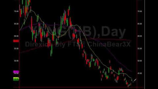 5 Chart Setups For Serious, Smart Investors