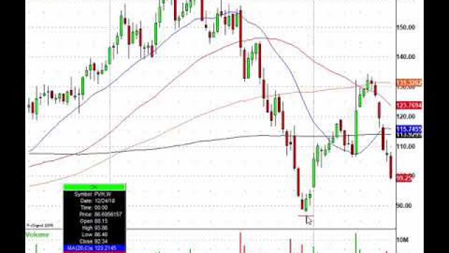 Futures Jump As Market Jitters Remain: PANW, DLTR, DG, VEEV & More