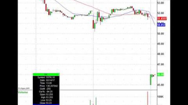 Here's The Monday Morning Stock Trading Playbook: AAPL, TSLA, GOGO, PTEN & More