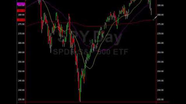 As HUGE Profits Taken, This Trader Gives Out New Trades!