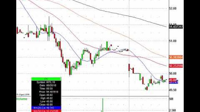 The Trading Action Is Just Heating Up! LEN, LRCX, MU, INTC & More In Play