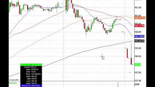 Just Trade It! CTRP, WEN, HDS, F & More In Play