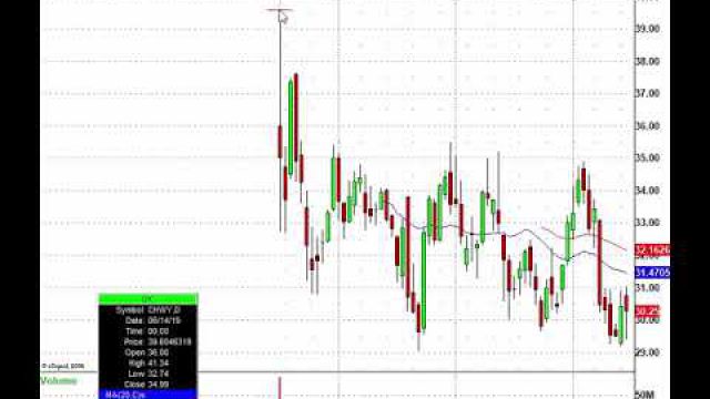 All Eyes On The FOMC Today! FDX, UPS, ADBE, GIS & More In Play
