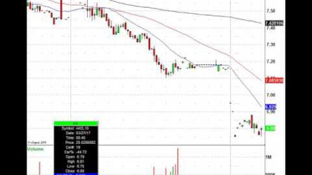 Monday Morning Volatility: Get Ready The Trading Action Should Be Plentiful