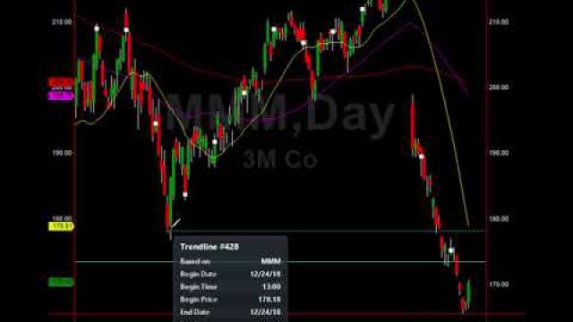 Options Trades, Big Trade Profit Setups & More