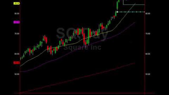 Square (SQ) Stock Chart Alert: Breakdown
