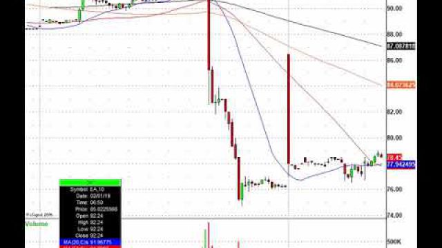 There Are Plenty Of Earnings Pouring In: DIS, GM, SWKS, EA & More In Play