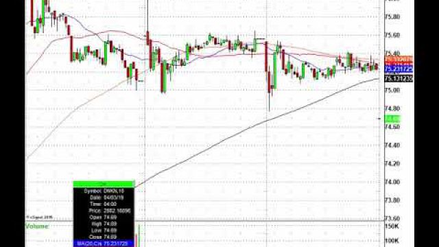 Futures Jump On U.S. / China Trade Talk News, Now Lets Trade!