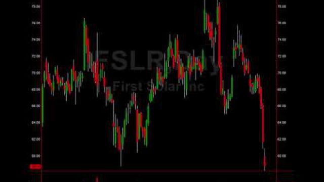 5 Trade Setups That Beg Investors To Profit