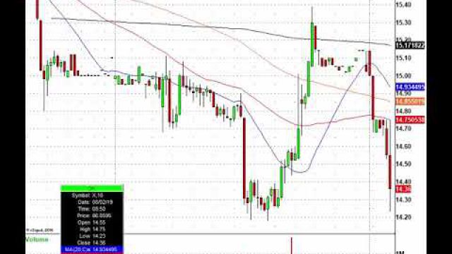 Earnings Trades Are Still Pouring In, So Lets Trade! SQ, NTAP, STX & More In Play