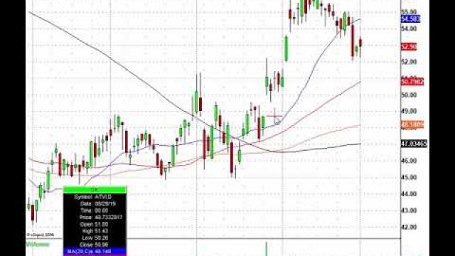 The Morning Trade Levels Are Right Here: LEN, UNFI, MNST, ETFC & More