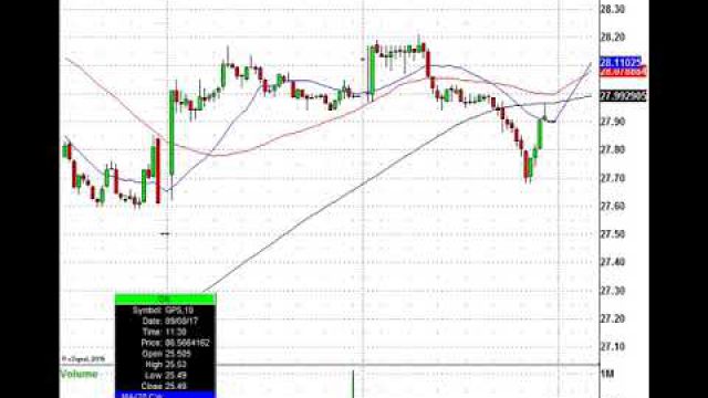 Lots Of Stock Upgrades & Downgrades In Play Today: NKE, UAA, GPS, KORS