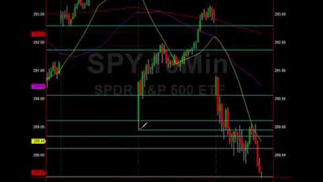 Major $NFLX Analysis: See The Trade