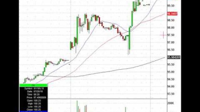 Earnings Plays Are Everywhere, Trade These Stocks