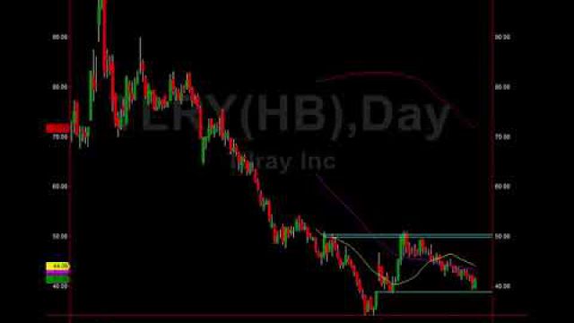 Two Perfect Bull Flag Trade Setups, Profits Galore!