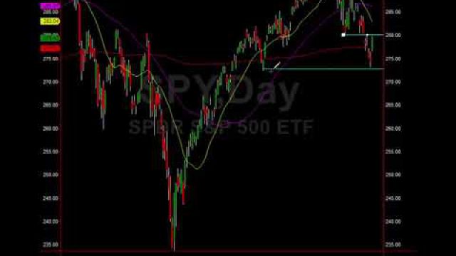 Trade Lesson: How We Knew Market Pop Was Coming