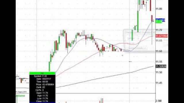 It's Raining Trades! Stocks In Play: AAL, FFIV, LUV, CTSX & More!