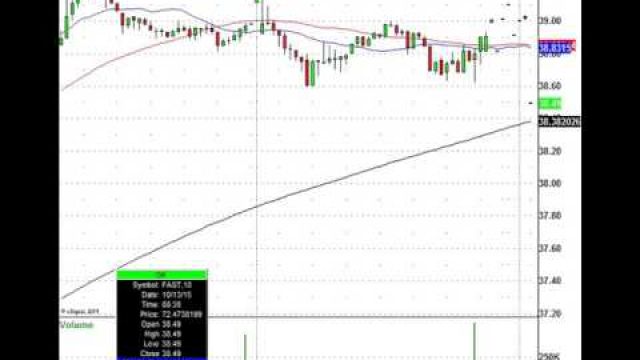 Stock Futures Slide Ahead of Open, TWTR, & JBLU In Play