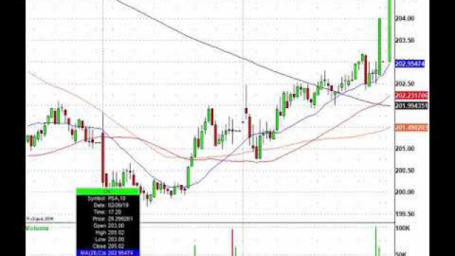 Trade This Stock Action! TOL, LOW, PANW, BBY & More In Play