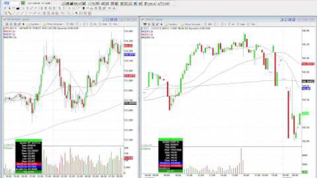 Major Levels On Everything From Buyouts To Earnings
