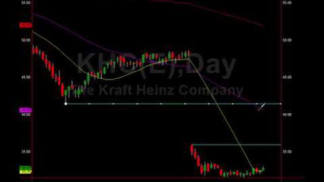 See It Here: No Brainer Stock Play Into A Volatile Market