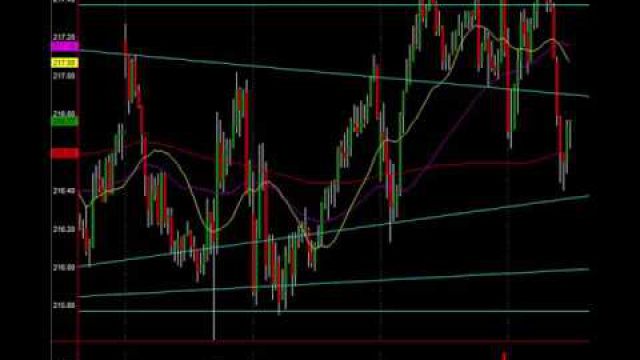 This Stock Market Action Will Blow Your Mind