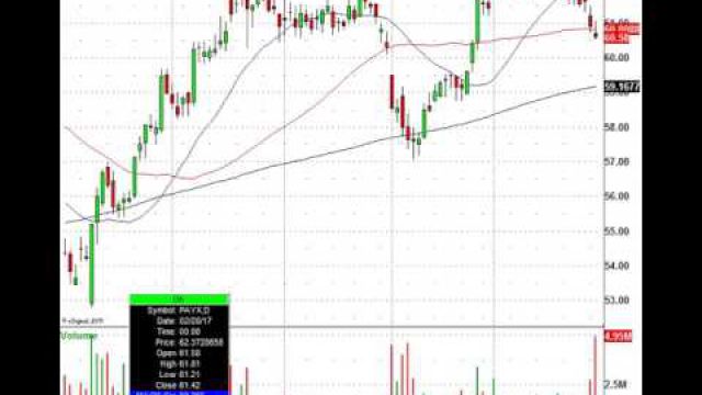 Trading Today's Stock Market Movers: RH, WSM, FFIV, DNKN & More