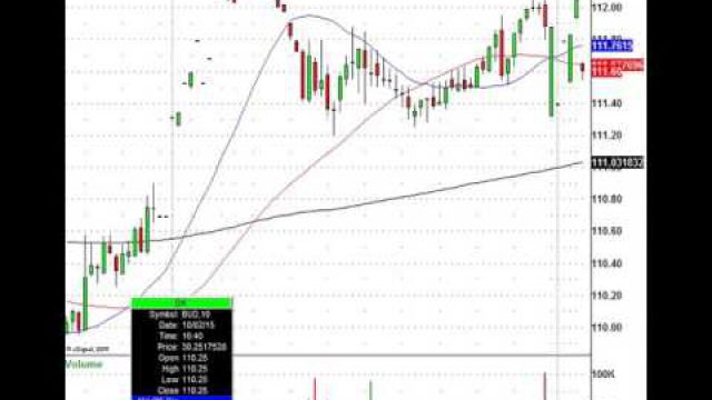 The Breakfast Club Trades: EMC, LLY, MRK, ESPR, & More