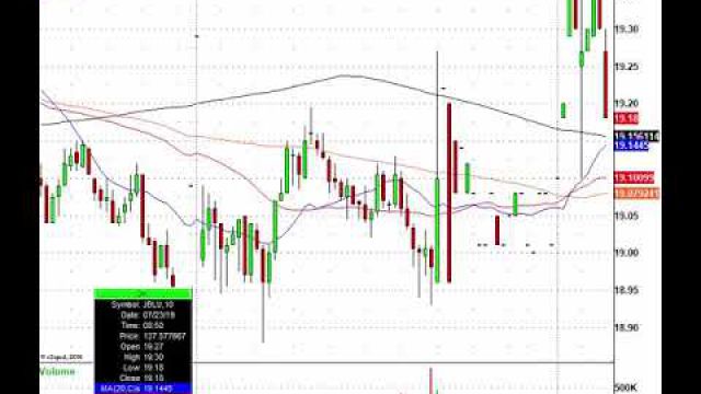 Trading The Stocks in The News! KO, HAS, LMT, JBLU & More