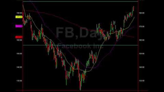 MMM Smoked: Here Is An Options And Swing Trade Alert