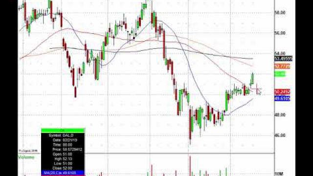 Here's The Stock Chart Pattern Just Made Me Over 24.6%