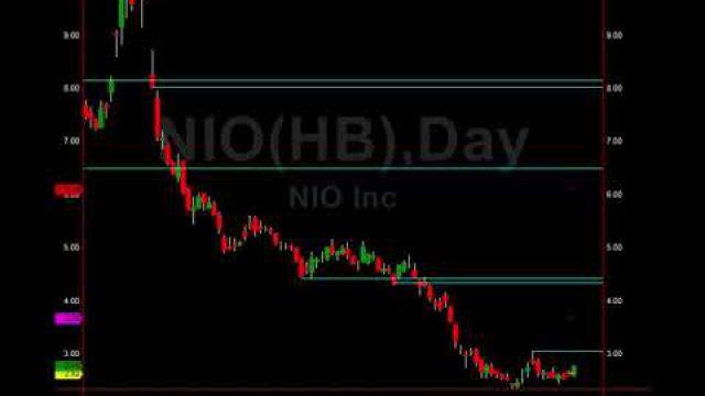 Trade Setups: Profit With This Million Dollar Gems