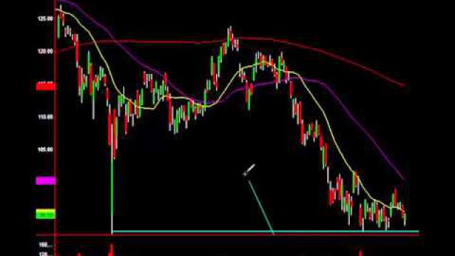 Chart Analysis On $AAPL: Near Term, Long Term Price Action