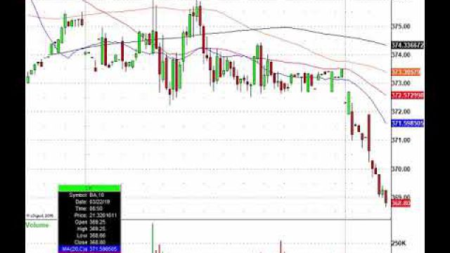 European Slowdown Sinks Stock Futures, Now Lets Trade!