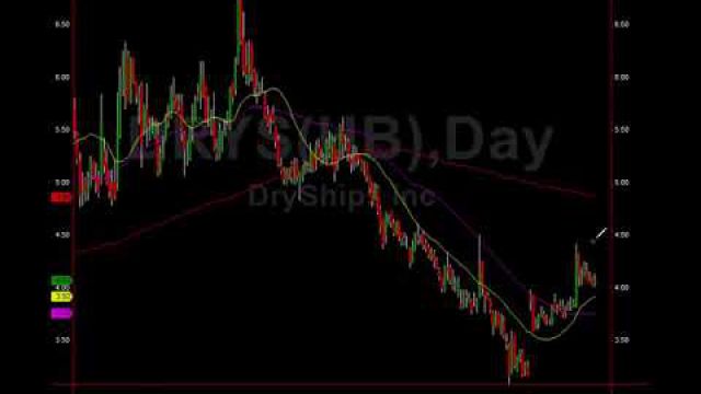 This Forgotten Sector Is About To Roar!