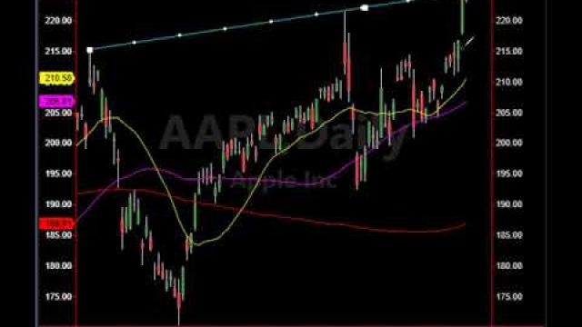 New Trades, Market Analysis From 20+ Yr Pro