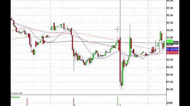 The Job Report Is Out, But Nobody Cares, Now Trade! LULU, ZM, GWRE, DOCU & More In Play