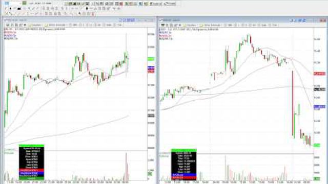 FB, SCTY, SSYS And Many More Trades To Profit From This Morning
