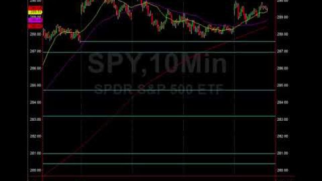 Epic Short Trade Setup For Smart Investors $PLNT