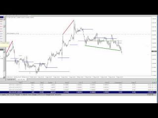 Free Update April 10