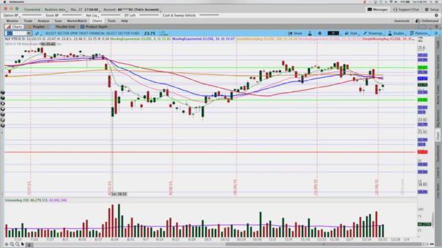 Don’t get Scrooged! Listen to the Ghost of Markets Past